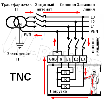 Принцип работы и область применения